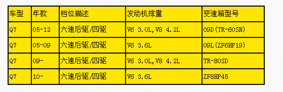 四川奧迪自動變速箱維修